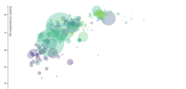 The Wealth & Health of Nations